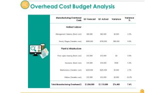 Actual Cost Vs Budget Powerpoint Presentation Slides