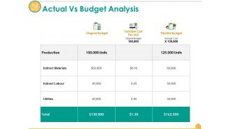 Actual Cost Vs Budget Powerpoint Presentation Slides