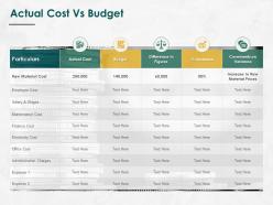 Actual cost vs budget ppt powerpoint presentation model samples