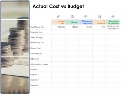 Actual cost vs budget ppt powerpoint presentation professional slide