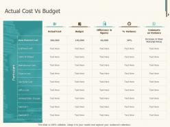 Actual Cost Vs Budget Ppt Powerpoint Presentation Styles Topics