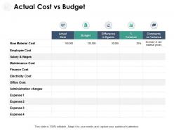 Actual Cost Vs Budget Wages Ppt Powerpoint Presentation Outline Icons