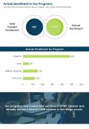 Actual enrollment in our programs presentation report infographic ppt pdf document