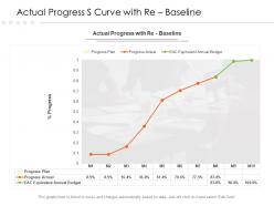 Actual progress s curve with re baseline