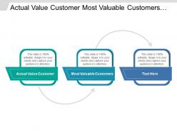 Actual value customer most valuable customers review adapt