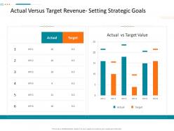 Actual versus target revenue setting strategic goals corporate tactical action plan template company