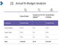 Actual Vs Budget Analysis Powerpoint Slides