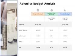 Actual vs budget analysis ppt powerpoint presentation portfolio