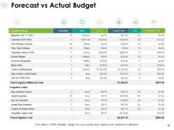 Actual vs budget variance powerpoint presentation slides