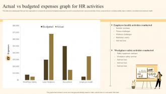 Actual Vs Budgeted Expenses Graph For HR Activities