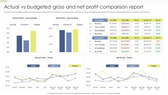 Actual Vs Budgeted Gross And Net Profit Comparison Report