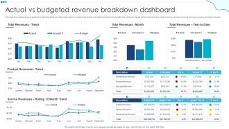 Actual Vs Budgeted Revenue Breakdown Dashboard