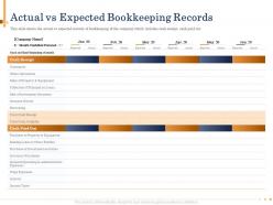 Actual vs expected bookkeeping records jan powerpoint presentation format