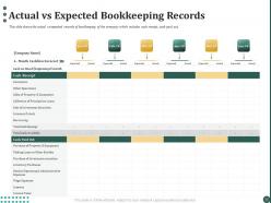 Actual vs expected bookkeeping records ppt powerpoint presentation layouts deck