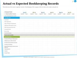Actual vs expected bookkeeping records wage ppt powerpoint presentation gallery example