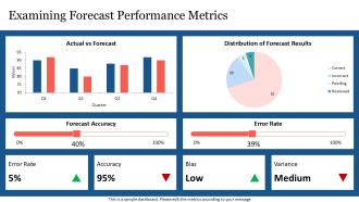 Actual Vs Forecast Analysis PPT Mockup AT Multipurpose Pre-designed