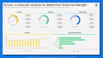 Actual Vs Forecast Analysis To Determine Financial Strength