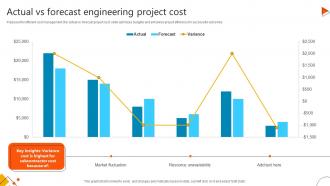 Actual Vs Forecast Engineering Project Cost