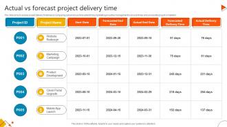 Actual Vs Forecast Project Delivery Time