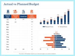 Actual vs planned budget cost ppt powerpoint presentation ideas files