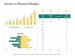 Actual vs planned budget scope of project management