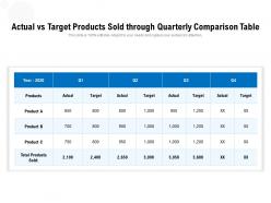 Actual vs target products sold through quarterly comparison table