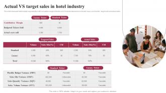 Actual VS Target Sales In Hotel Industry