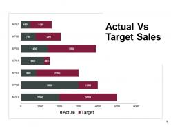 Actual Vs Target Sales Powerpoint Presentation Slides