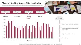 Actual VS Targeted Sales Powerpoint Ppt Template Bundles Attractive Good