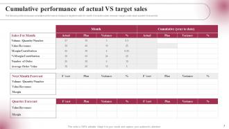 Actual VS Targeted Sales Powerpoint Ppt Template Bundles Graphical Good