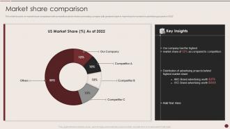 Ad Agency Company Profile Market Share Comparison Ppt Styles Example
