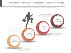 Ad agency planning management chart ppt images