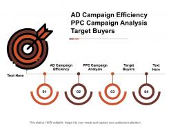 Ad campaign efficiency ppc campaign analysis target buyers cpb