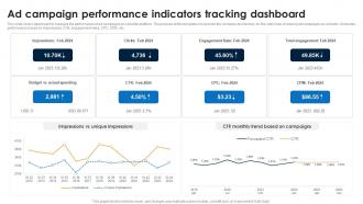 Ad Campaign Performance Indicators Linkedin Marketing Strategies To Increase Conversions MKT SS V