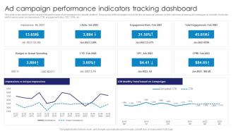 Ad Campaign Performance Indicators Tracking Comprehensive Guide To Linkedln Marketing Campaign MKT SS