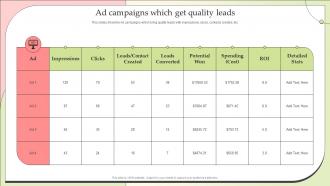 Ad Campaigns Which Get Quality Leads Effective Lead Nurturing Strategies Relationships