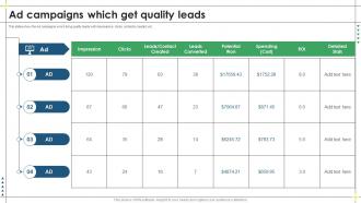 Ad Campaigns Which Get Quality Leads Lead Management Process To Drive More Sales