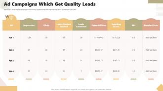 Ad Campaigns Which Get Quality Leads Tracking And Managing Leads To Reach Prospective Customers