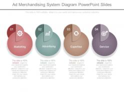 Ad Merchandising System Diagram Powerpoint Slides