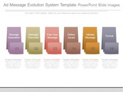 Ad message evolution system template powerpoint slide images
