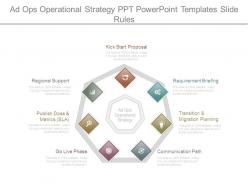Ad ops operational strategy ppt powerpoint templates slide rules