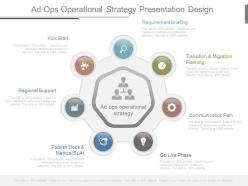 Ad ops operational strategy presentation design