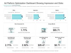 Ad platform optimization dashboard showing impression and clicks powerpoint template