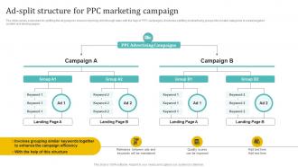 Ad Split Structure For PPC Marketing Campaign Holistic Approach To 360 Degree Marketing