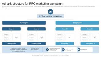 Ad Split Structure For PPC Marketing Campaign Maximizing ROI With A 360 Degree