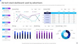 Ad Tech Stack Dashboard Used By Advertisers