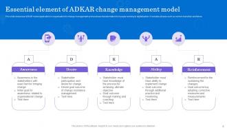ADAKR Model Powerpoint Ppt Template Bundles