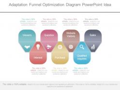 Adaptation funnel optimization diagram powerpoint idea