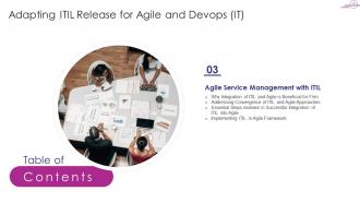 Adapting ITIL Release For Agile And Devops IT Powerpoint Presentation Slides