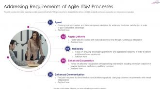 Adapting ITIL Release For Agile And Devops IT Powerpoint Presentation Slides